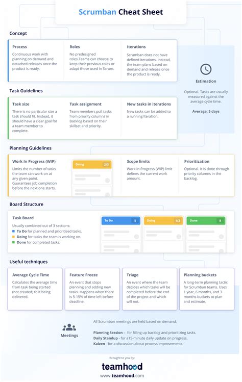 scrumban cheat sheet The Scrumban [R]Evolution Book Trailer Video Scrum to Scrumban in 6 Steps + FREE Cheat Sheet What is Scrumban? And Who is it for? + FREE Cheat Sheet The Scrumban Cheat Sheet - Unveiling the brand new version [LIVE!] Project