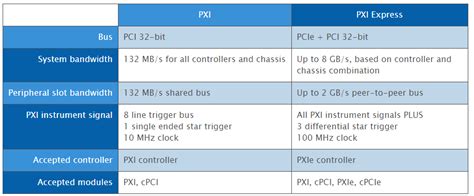 scxi vs pxi  26 W