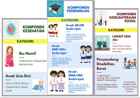 sdm pkh adalah  Sebagai upaya percepatan penanggulangan kemiskinan, sejak tahun 2007 Pemerintah Indonesia telah