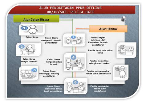 sdt pelita hati  Login Daftar