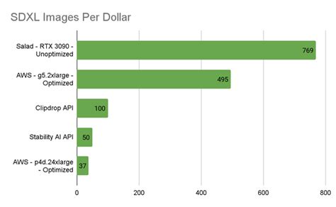 sdxl benchmark  I figure from the related PR that you have to use --no-half-vae (would be nice to mention this in the changelog!)