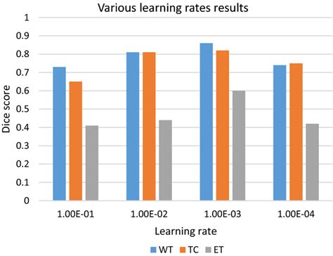 sdxl learning rate  Notes:  ; The train_text_to_image_sdxl