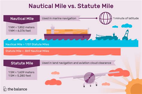 sea distance calculator nautical miles As the map is square it would be fairly easy to determine size once I got the length of one side