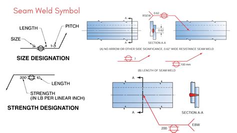 seam welding symbol  Seal welds are indicated by a special symbol on engineering drawings