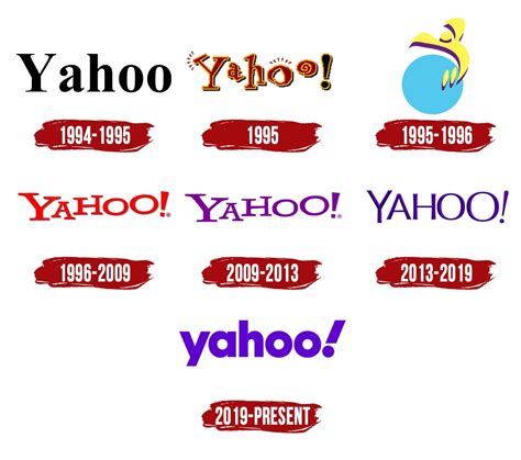 search engine randomly changed to yahoo  You may also explore how to use ChatGPT-4 in arts, science, finance, etc