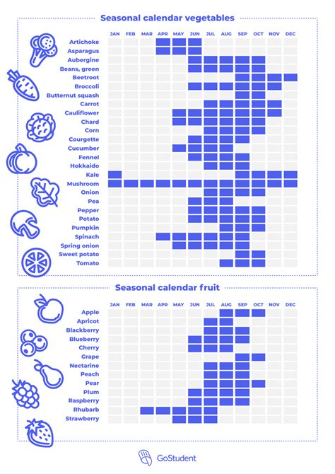 seasonal vegetables plainville  During the spring in South Carolina zones 7, 8 and 9, try planting short season produce in March that prefer cold weather, such as cabbage, onions, and kale