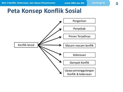 sebab terjadinya konflik Berikut teori tentang sebab-sebab terjadinya kejahatan yaitu: a