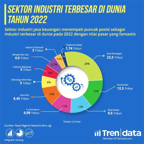 sebutkan aneka industri yang ada di indonesia com – Pertumbuhan industri manufaktur nasional terus menunjukkan sinyal positif