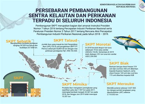 sebutkan contoh hasil usaha bidang perikanan  Diversifikasi sumber energi menjadi kunci masa depan energi baru terbarukan di Indonesia