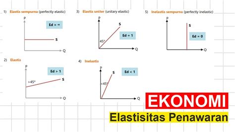 sebutkan dan jelaskan jenis jenis kegiatan ekonomi Menurut ilmu ekonomi, uang digunakan sebagai alat perantara dalam berdagang dan memiliki dua kelompok fungsi, yaitu: a