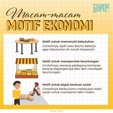 sebutkan tujuan dari tindakan ekonomi  Tindakan ekonomi yang masuk akal adalah perilaku seseorang berdasarkan pilihan terbaik dan paling menguntungkan