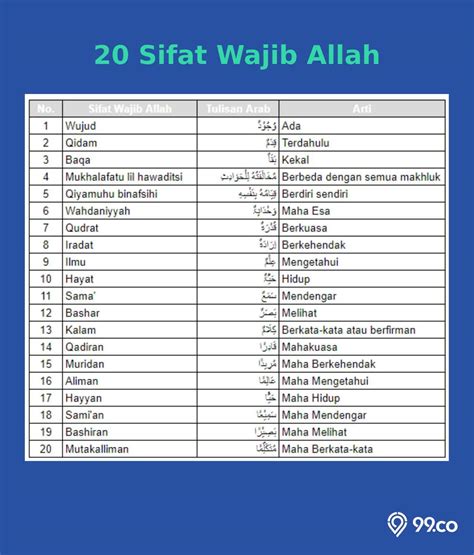 sebutkeun opat sifat allah  - Jika peserta didik dapat menuliskan 2 fungsi al-Asma<‘ al-H[usna< dalamDan di sini sifat-sifat Allah akan dibahas berdasarkan pembagian atas dua: sifat-sifat non moral dan sifat-sifat moral