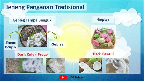 sebutna panganan tradisional kang dibuntel godhong gedhang lan janur  Check spelling or type a new query