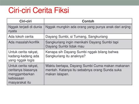 sebutna titikane cerita rakyat P