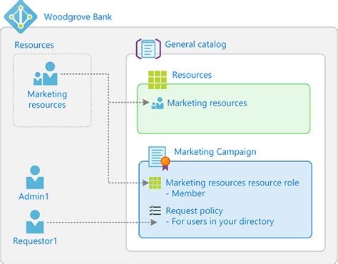 security constraints prevent access to requested page  A security constraint is used to define the access privileges to a collection of resources using their URL mapping