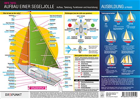 segelbefehl 3 buchstaben  Wie kann ich weitere neue Lösungen zu KFZ-Zeichen: Französisch Guyana vorschlagen?Aus wie vielen Buchstaben bestehen die Ergriffenheit Lösungen? Die kürzeste Kreuzworträtsel-Lösung zu Ergriffenheit ist 6 Buchstaben lang und heißt Pathos