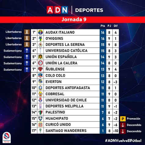 segunda division chile Consulta la clasificación de los equipos de la Primera B de Chile 2023, todos los datos de la Primera B de Chile 2023 en AS