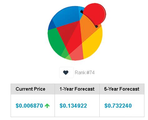 sell reddcoin  Unlike other international and Australian Reddcoin exchanges that require experience and technical knowledge, we make the