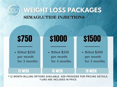 semaglutide castle hills  Methods A previously developed, two-compartment pharmacokinetic model, based on subcutaneous and intravenous semaglutide, was