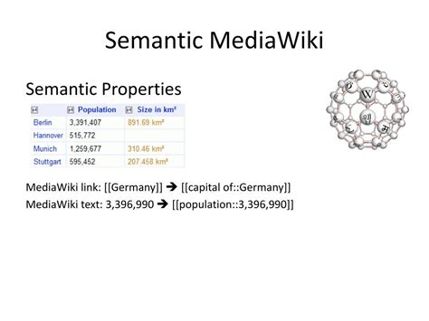 semantic mediawiki 25+ itself started to facilitate the use of the "composer