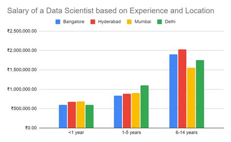 senior applied data scientist dunnhumby salary 1,362 dunnhumby reviews