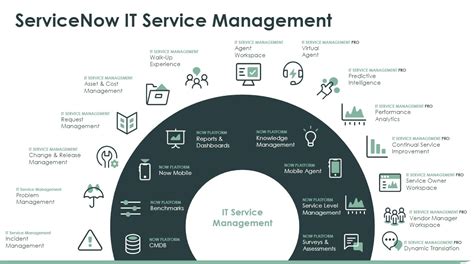 servicenow itsm implementation About this Path