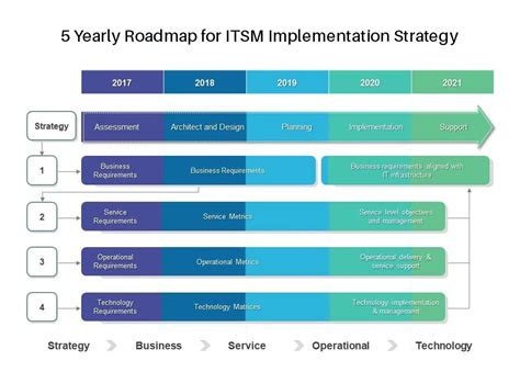 servicenow itsm implementation  Their goal: to implement ServiceNow ITSM platform as quickly as possible