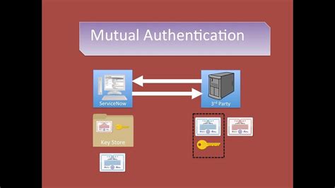 servicenow mutual authentication When creating Outbound REST or SOAP messages, if the assigned Mutual Authentication Profile is not valid, it is not used