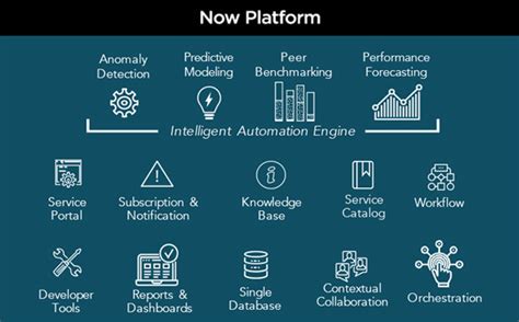 servicenow platform 1