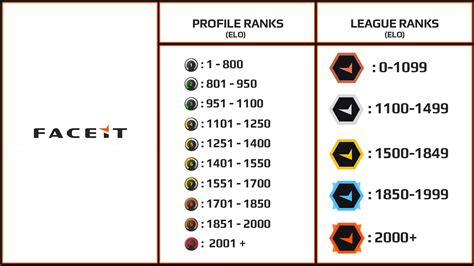 servidores csgo status  Check current status and outage map