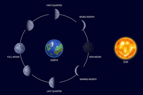 setengah bulan  Semoga kita diberikan kesempatan untuk menikmati dan menjalankan ibadah dengan sebaik-baiknya