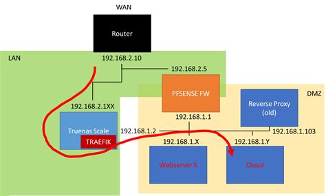 setup traefik truenas scale  Once you set it up, it should be listed in the devices