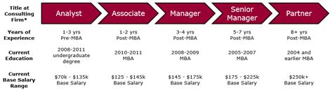 sfa semicon salary SFA Semicon Philippines Corporation (26) Job Language