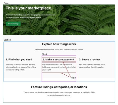 sharetribe examples  Using events makes it possible to cover many of the use cases where other applications use webhooks