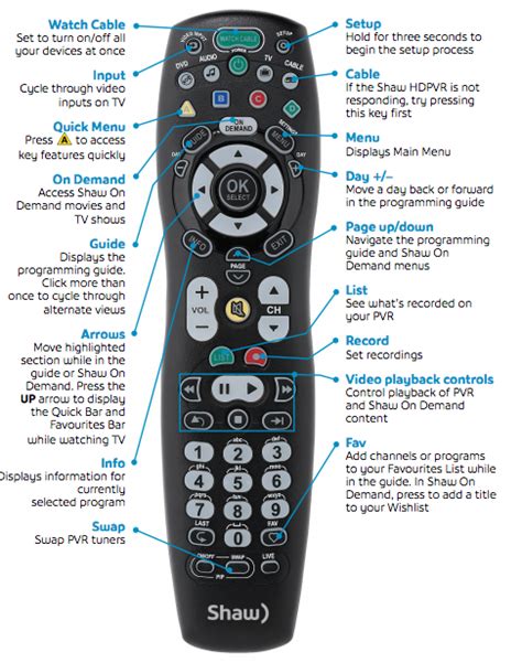 shaw smart remote office This item: Shaw Direct IRC600 Remote Control