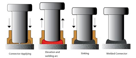 shear studs nz 3