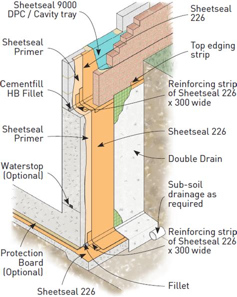 sheetseal 226  It is used for basement tanking, retaining walls