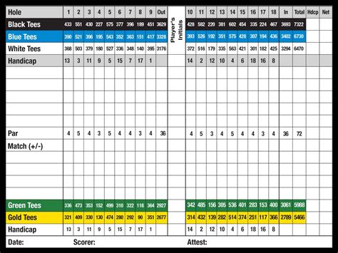 shell landing scorecard Shell Landing Golf Club in Gautier, Mississippi: details, stats, scorecard, course layout, photos, reviews3499 Shell Landing Boulevard Gautier, MS 39553 p: 228