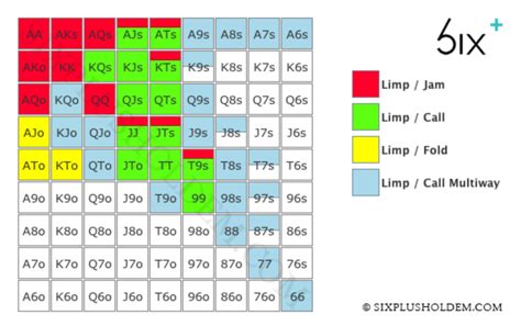 short deck ranges Short Deck Poker, also known as Six Plus Hold'em, uses a 36-card deck instead of the traditional 52-card deck