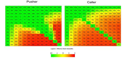 shove fold chart  These quick reflex shove, fold and call decisions are one of the best ways to massively improve your skills rapidly over time