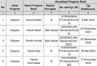 siakad umt ft SISTEM INFORMASI AKADEMIK