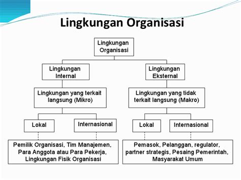 siakad uniss  Waktu : Pukul 07