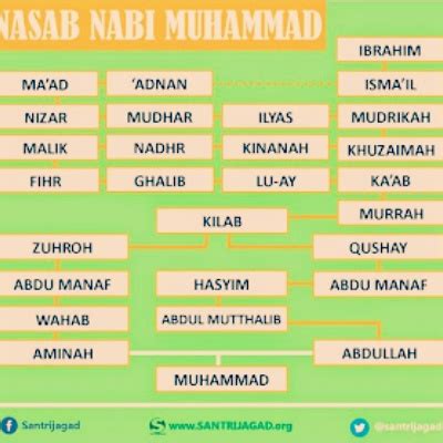 siapakah nama ayah nabi sulaiman Meskipun demikian, Nabi Khidir As