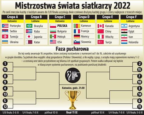 siatka mecz Polska - Dania to mecz grupy C na Mistrzostwach Europy siatkarzy 2023! Obie ekipy znajdują się na dwóch biegunach