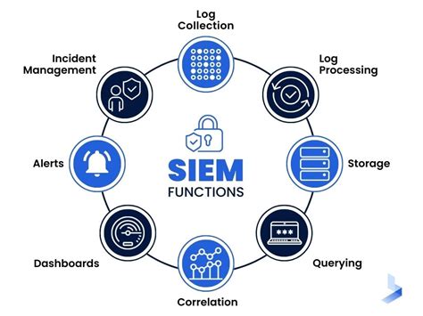 siem normalization  Of course, the data collected from throughout your IT environment can present its own set of challenges