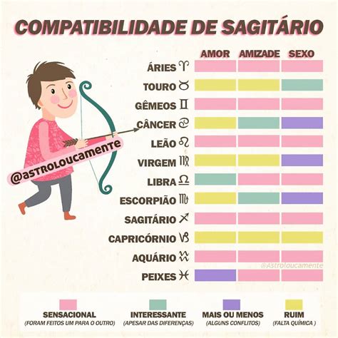 signo sagitário hoje sideral Câncer (21/06 - 22/07) Firme acordos com a família e jogue a autoestima para cima