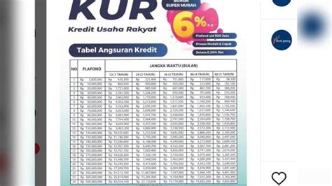 sikeren bank jateng  Login