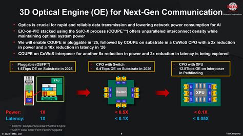 silicon photonics ppt 1