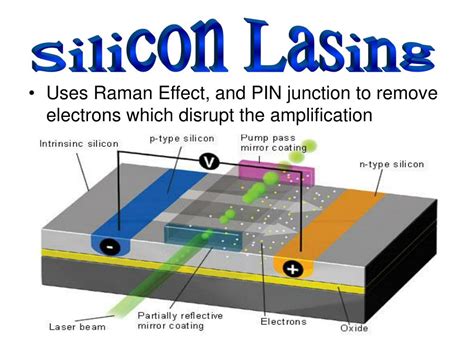 silicon photonics ppt  materials for generation ,guide, control, and detection of light in photonicsystems