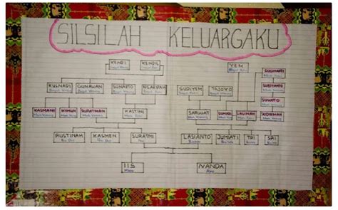 silsilah akang pajada Assalamualaikum wr